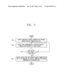 MOBILE TERMINAL AND CONTROL METHOD OF THE SAME diagram and image