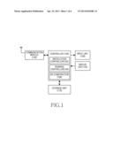 APPARATUS AND METHOD FOR MANAGING CONTROL INFORMATION OF APPLICATION IN     PORTABLE TERMINAL diagram and image