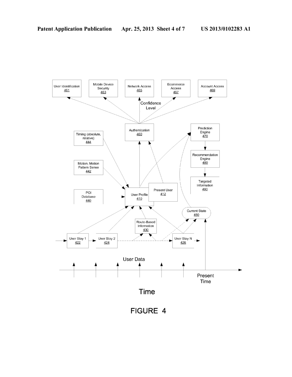 MOBILE DEVICE USER BEHAVIOR ANALYSIS AND AUTHENTICATION - diagram, schematic, and image 05