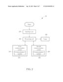 System and Method for Supporting Multiple Phone System diagram and image