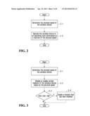 AUTOMATIC OPERATION OF A WIRELESS DEVICE BASED ON PHYSICAL SPEED diagram and image