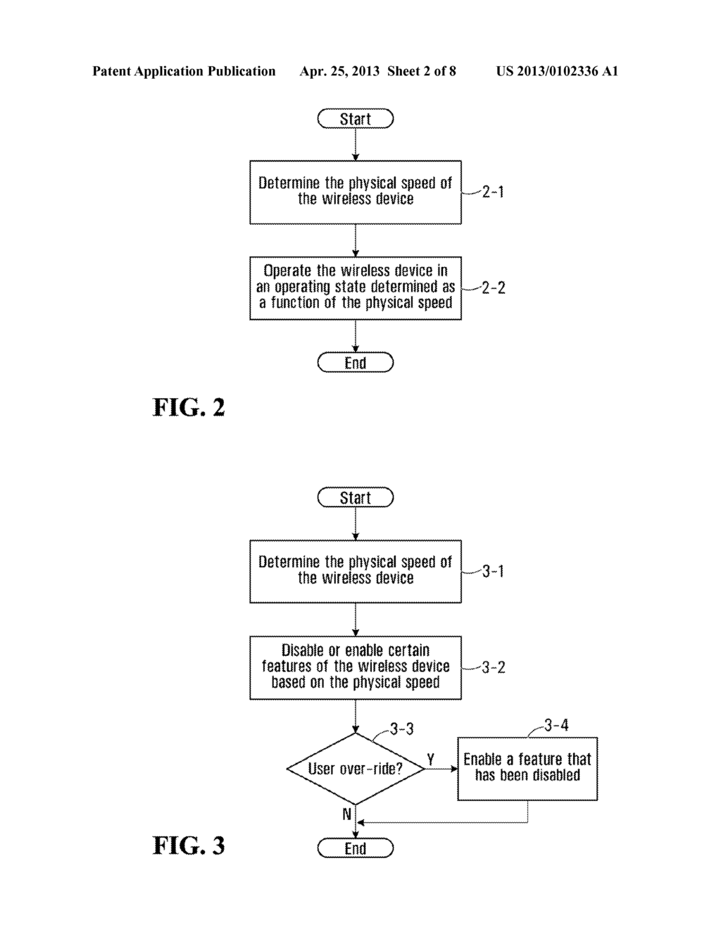 AUTOMATIC OPERATION OF A WIRELESS DEVICE BASED ON PHYSICAL SPEED - diagram, schematic, and image 03