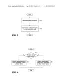 AUTOMATIC OPERATION OF A WIRELESS DEVICE BASED ON PHYSICAL SPEED diagram and image