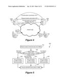 Dynamic Bearer Management diagram and image