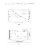 GLASS COMPOSITIONS WITH IMPROVED CHEMICAL AND MECHANICAL DURABILITY diagram and image