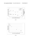 GLASS COMPOSITIONS WITH IMPROVED CHEMICAL AND MECHANICAL DURABILITY diagram and image