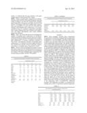 GLASS COMPOSITIONS WITH IMPROVED CHEMICAL AND MECHANICAL DURABILITY diagram and image