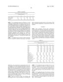 GLASS COMPOSITIONS WITH IMPROVED CHEMICAL AND MECHANICAL DURABILITY diagram and image