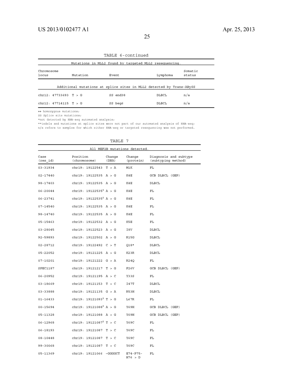 BIOMARKERS FOR NON-HODGKIN LYMPHOMAS AND USES THEREOF - diagram, schematic, and image 33