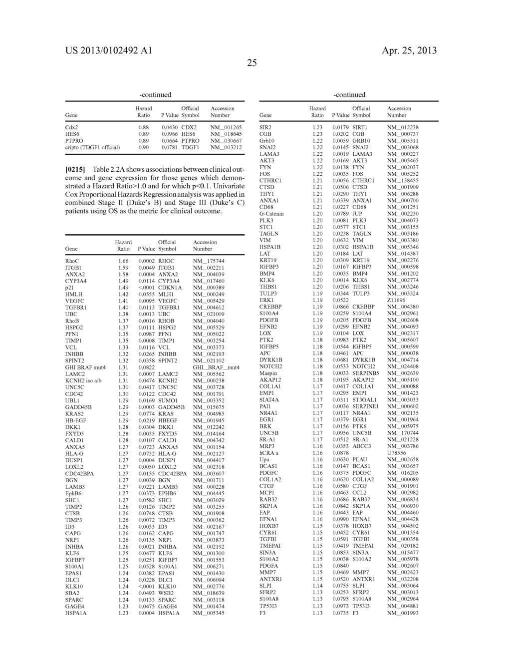 GENE EXPRESSION MARKERS FOR COLORECTAL CANCER PROGNOSIS - diagram, schematic, and image 27