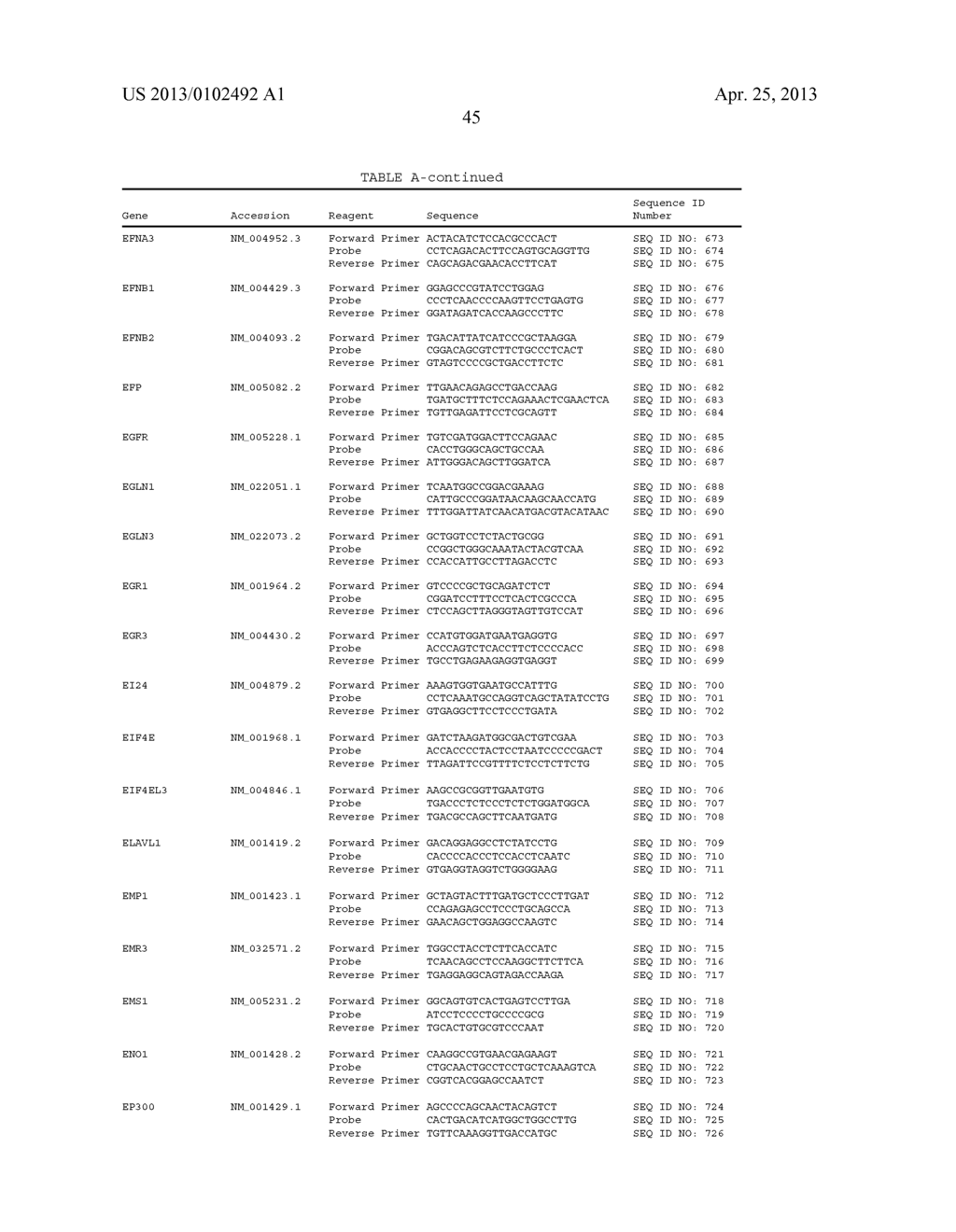 GENE EXPRESSION MARKERS FOR COLORECTAL CANCER PROGNOSIS - diagram, schematic, and image 47