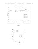 NOVEL ANTIBODY FOR THE DIAGNOSIS AND/OR PROGNOSIS OF CANCER diagram and image