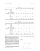 LUBRICANT BASE OIL AND LUBRICANT COMPOSITION diagram and image