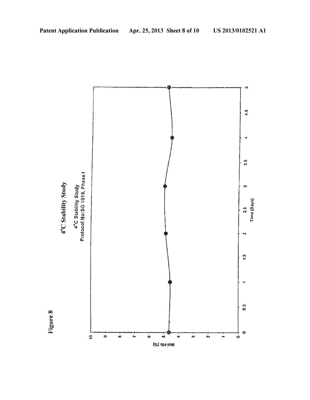 COMPOSITIONS FOR OXYGEN TRANSPORT COMPRISING A HIGH OXYGEN AFFINITY     MODIFIED HEMOGLOBIN - diagram, schematic, and image 09