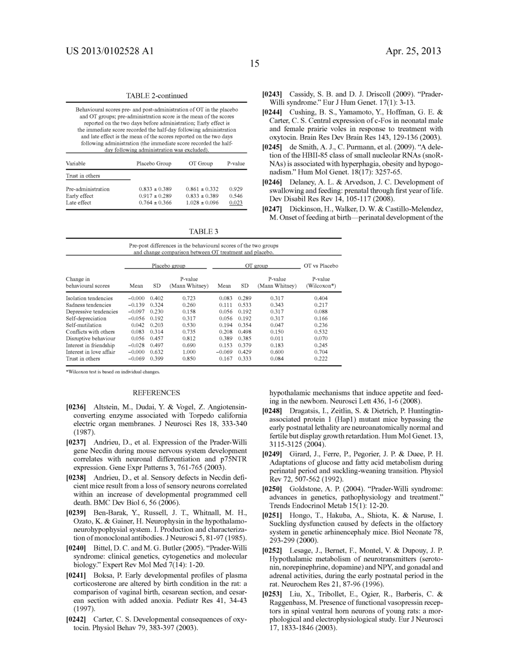 Methods and Pharmaceutical Composition for the Treatment of a Feeding     Disorder with Early-Onset in a Patient - diagram, schematic, and image 21