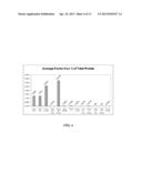 MANUFACTURE OF FACTOR H (FH) AND FH-DERIVATIVES FROM PLASMA diagram and image