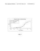 MANUFACTURE OF FACTOR H (FH) AND FH-DERIVATIVES FROM PLASMA diagram and image