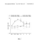 METHODS, COMPOSITIONS AND ARTICLES OF MANUFACTURE FOR CONTRIBUTING TO THE     TREATMENT OF CANCERS diagram and image