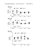 METHODS, COMPOSITIONS AND ARTICLES OF MANUFACTURE FOR CONTRIBUTING TO THE     TREATMENT OF CANCERS diagram and image