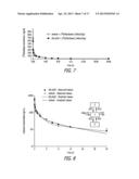 METHODS, COMPOSITIONS AND ARTICLES OF MANUFACTURE FOR CONTRIBUTING TO THE     TREATMENT OF CANCERS diagram and image