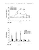 METHODS, COMPOSITIONS AND ARTICLES OF MANUFACTURE FOR CONTRIBUTING TO THE     TREATMENT OF CANCERS diagram and image