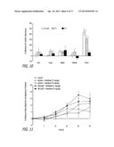 METHODS, COMPOSITIONS AND ARTICLES OF MANUFACTURE FOR CONTRIBUTING TO THE     TREATMENT OF CANCERS diagram and image