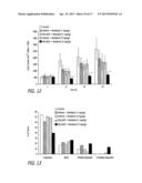 METHODS, COMPOSITIONS AND ARTICLES OF MANUFACTURE FOR CONTRIBUTING TO THE     TREATMENT OF CANCERS diagram and image