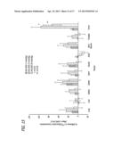 METHODS, COMPOSITIONS AND ARTICLES OF MANUFACTURE FOR CONTRIBUTING TO THE     TREATMENT OF CANCERS diagram and image