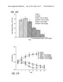 METHODS, COMPOSITIONS AND ARTICLES OF MANUFACTURE FOR CONTRIBUTING TO THE     TREATMENT OF CANCERS diagram and image