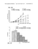 METHODS, COMPOSITIONS AND ARTICLES OF MANUFACTURE FOR CONTRIBUTING TO THE     TREATMENT OF CANCERS diagram and image