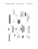 Methods and Compositions for Preventing or Treating Age-Related Diseases diagram and image