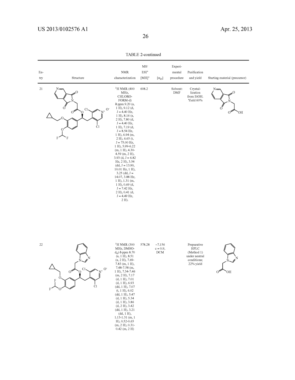 DERIVATIVES OF 1-PHENYL-2-PYRIDINYL ALKYL ALCOHOLS AS PHOSPHODIESTERASE     INHIBITORS - diagram, schematic, and image 27