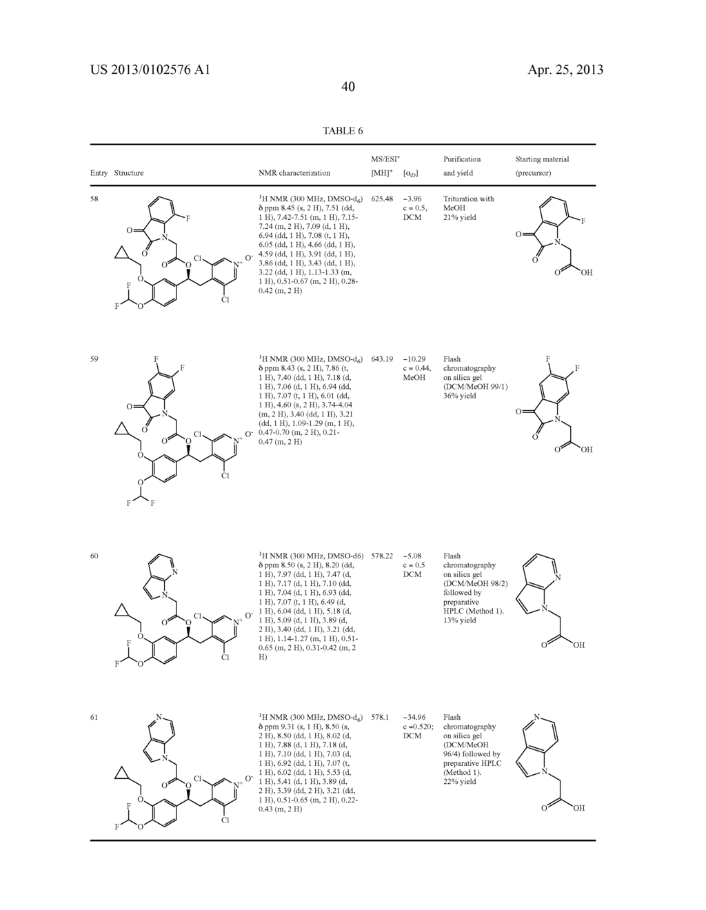 DERIVATIVES OF 1-PHENYL-2-PYRIDINYL ALKYL ALCOHOLS AS PHOSPHODIESTERASE     INHIBITORS - diagram, schematic, and image 41