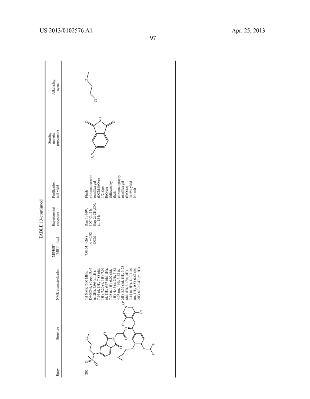 DERIVATIVES OF 1-PHENYL-2-PYRIDINYL ALKYL ALCOHOLS AS PHOSPHODIESTERASE     INHIBITORS - diagram, schematic, and image 97