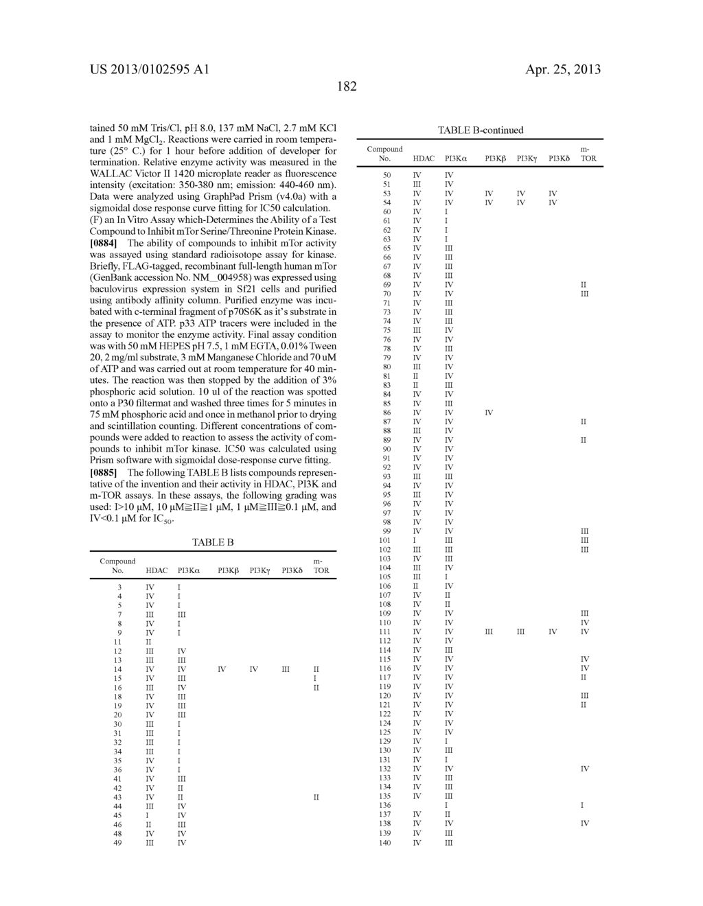 TREATMENT OF CANCERS HAVING K-RAS MUTATIONS - diagram, schematic, and image 183