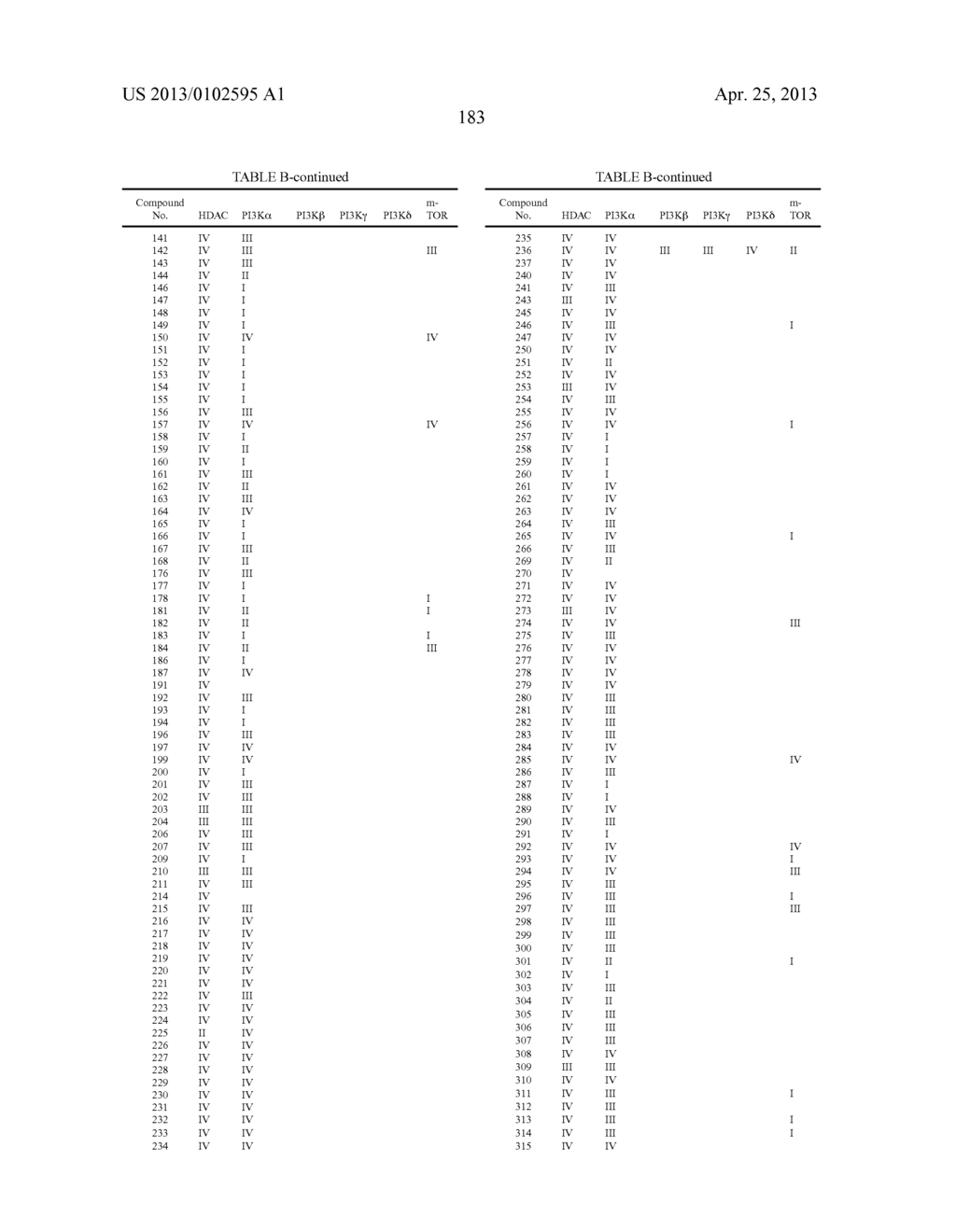 TREATMENT OF CANCERS HAVING K-RAS MUTATIONS - diagram, schematic, and image 184