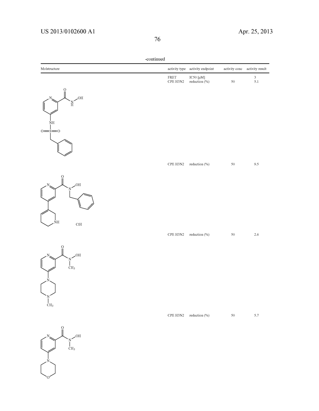 Heteroaryl hydroxamic acid derivatives and their use in the treatment,     amelioration or prevention of a viral disease - diagram, schematic, and image 77