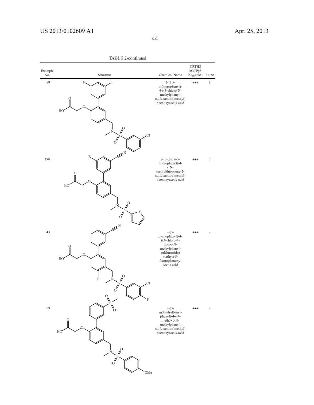 BIARYL OXYACETIC ACID COMPOUNDS - diagram, schematic, and image 46