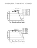 Acridines As Inhibitors Of Haspin And DYRK Kinases diagram and image