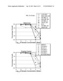 Acridines As Inhibitors Of Haspin And DYRK Kinases diagram and image