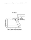 Acridines As Inhibitors Of Haspin And DYRK Kinases diagram and image