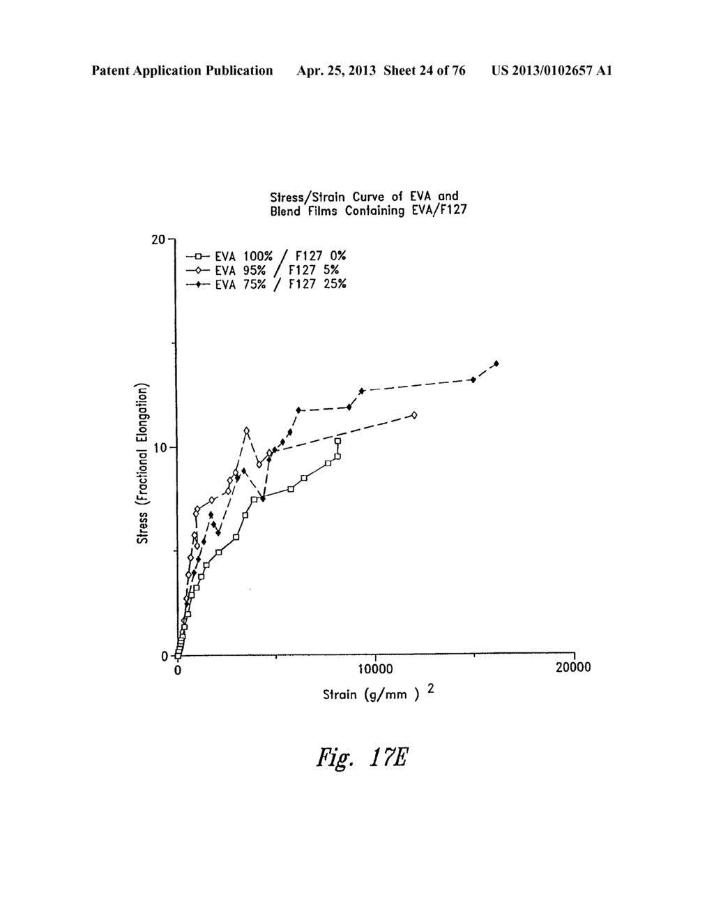 ANTI-ANGIOGENIC COMPOSITIONS AND METHODS OF USE - diagram, schematic, and image 25