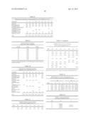 Solid Pharmaceutical Compositions Containing Pregabalin diagram and image