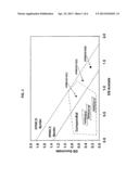 HYDROXYPROPYL METHYL CELLULOSE ACETATE SUCCINATE WITH ENHANCED ACETATE AND     SUCCINATE SUBSTITUTION diagram and image