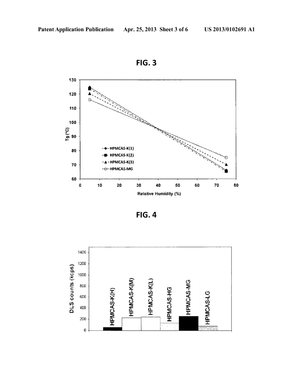 HYDROXYPROPYL METHYL CELLULOSE ACETATE SUCCINATE WITH ENHANCED ACETATE AND     SUCCINATE SUBSTITUTION - diagram, schematic, and image 04