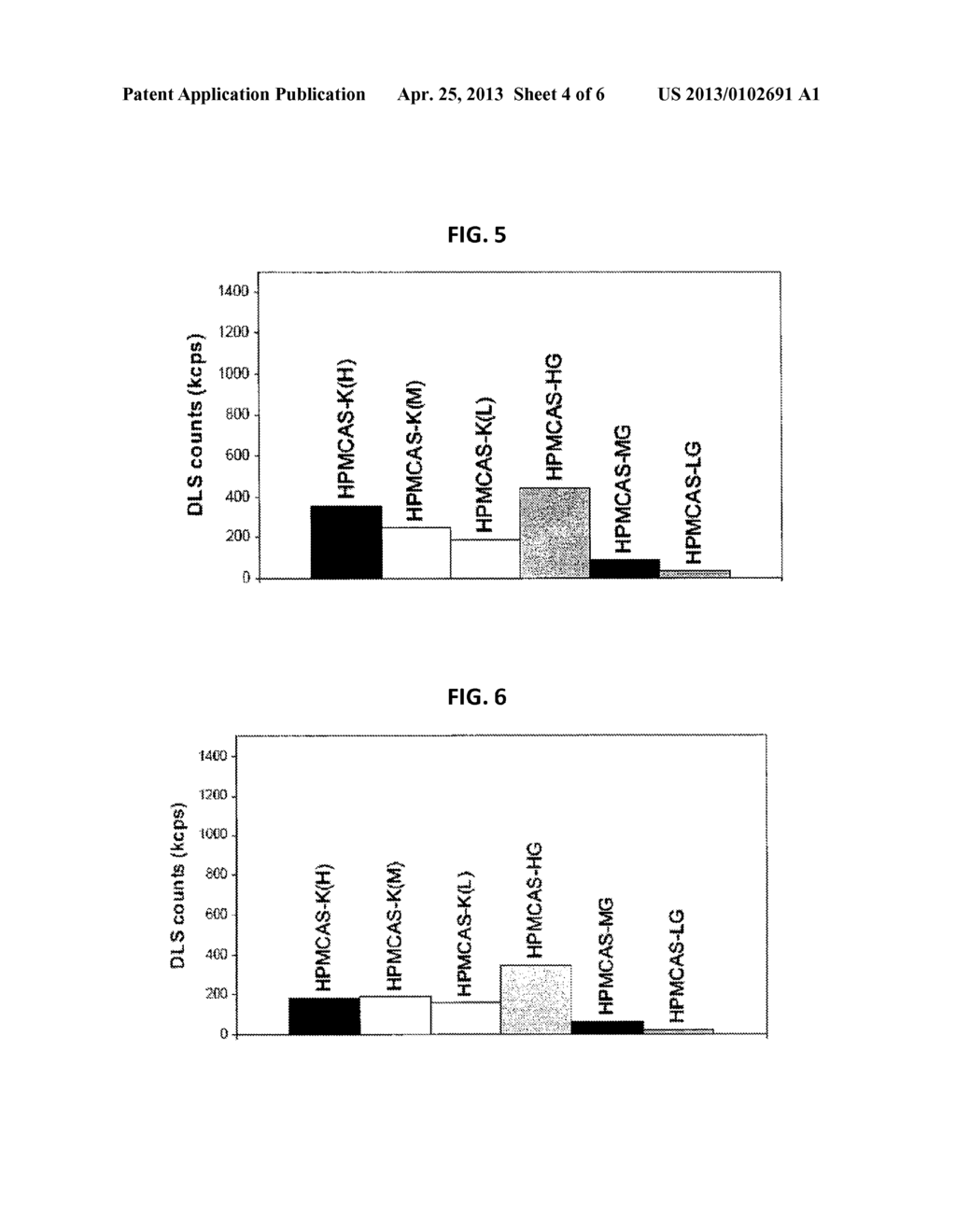 HYDROXYPROPYL METHYL CELLULOSE ACETATE SUCCINATE WITH ENHANCED ACETATE AND     SUCCINATE SUBSTITUTION - diagram, schematic, and image 05