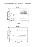 HYDROXYPROPYL METHYL CELLULOSE ACETATE SUCCINATE WITH ENHANCED ACETATE AND     SUCCINATE SUBSTITUTION diagram and image