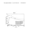 HYDROXYPROPYL METHYL CELLULOSE ACETATE SUCCINATE WITH ENHANCED ACETATE AND     SUCCINATE SUBSTITUTION diagram and image