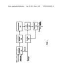 MODIFIED FISCHER-TROPSCH CATALYST AND METHOD FOR CONVERSION OF SYNGAS diagram and image