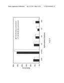 MODIFIED FISCHER-TROPSCH CATALYST AND METHOD FOR CONVERSION OF SYNGAS diagram and image